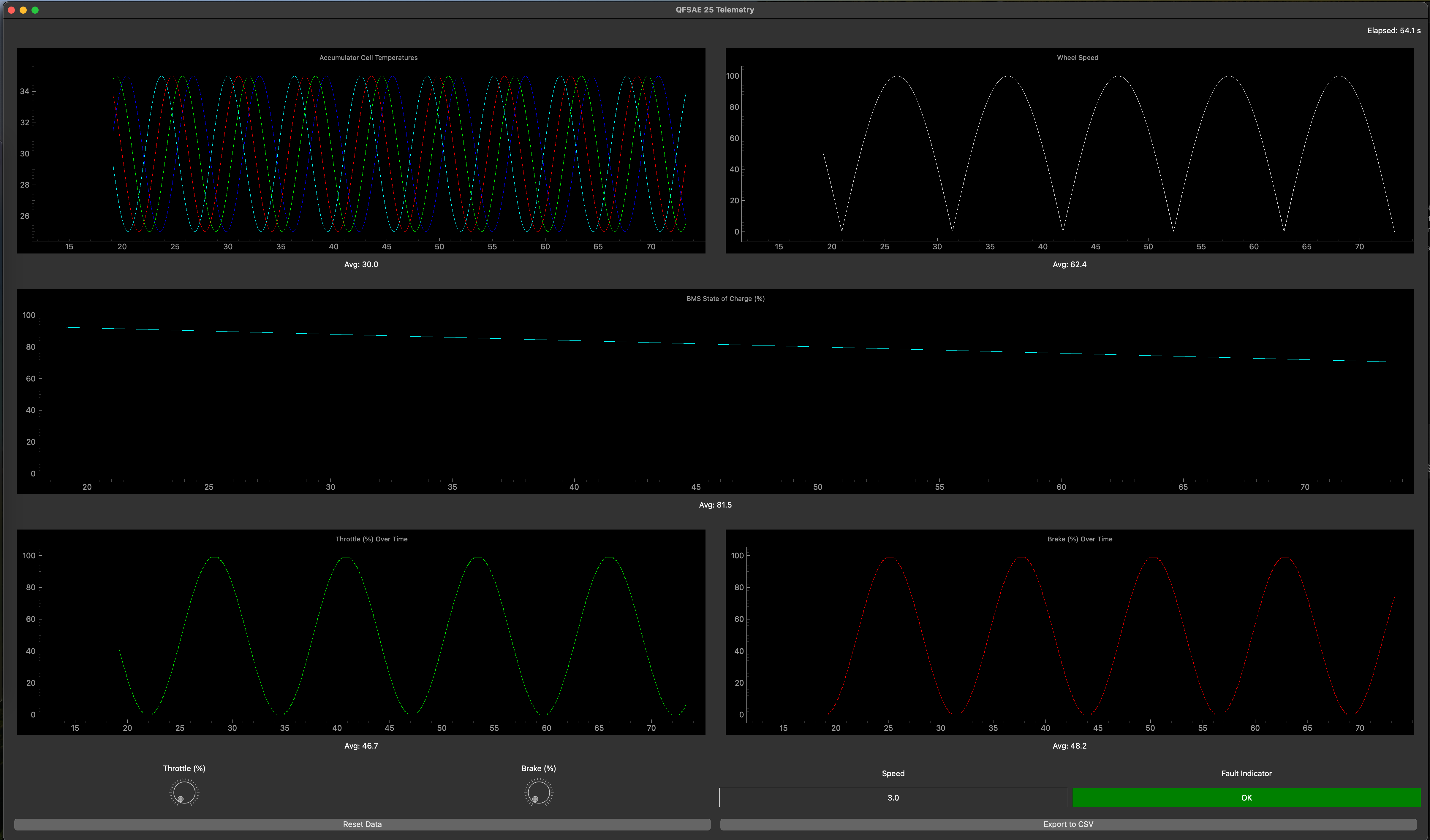 Q25 EV Telemetry System: UDP, PyQt, and Simulated Data